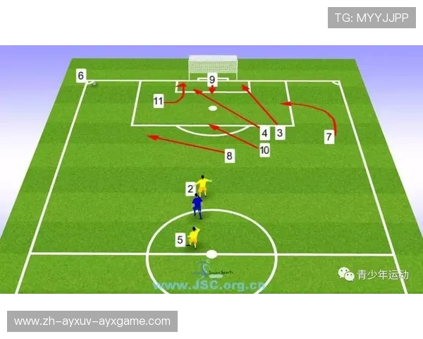 足球训练中的快速反击战术与演练